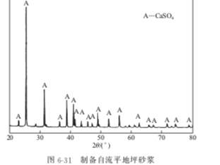 激發(fā)劑對(duì)氟石膏性能的影響