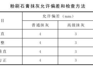 粉刷石膏抹灰應(yīng)注意的質(zhì)量問(wèn)題