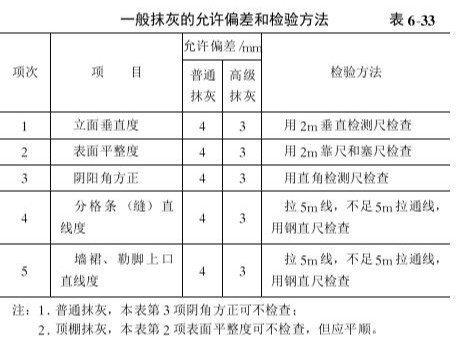 一般抹灰工程質量要求及驗收標準