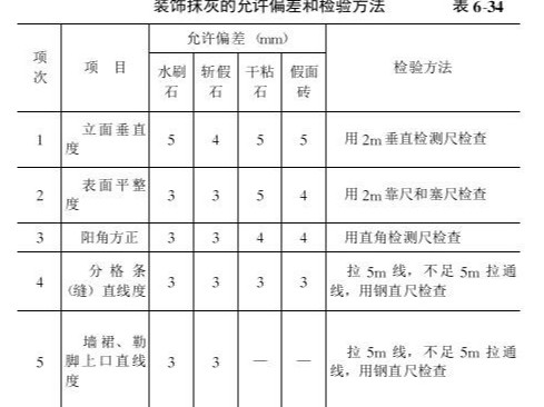 裝飾抹灰工程質量要求及驗收標準