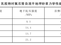 乳膠粉對(duì)氟石膏自流平地坪砂漿性能影響