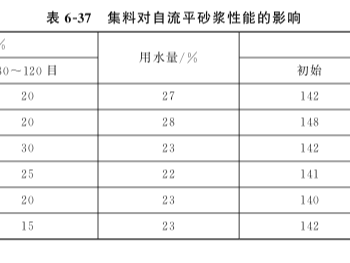 集料對(duì)石膏基自流平砂漿性能的影響