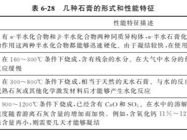 石膏膠凝材料的種類和基本特性