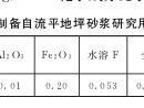 氟石膏基自流平地坪砂漿